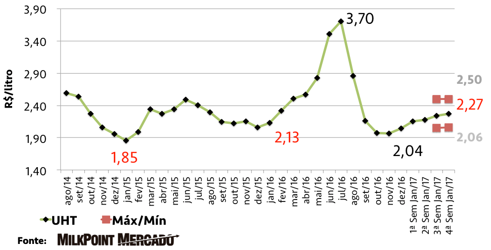 Evolução da RMCR