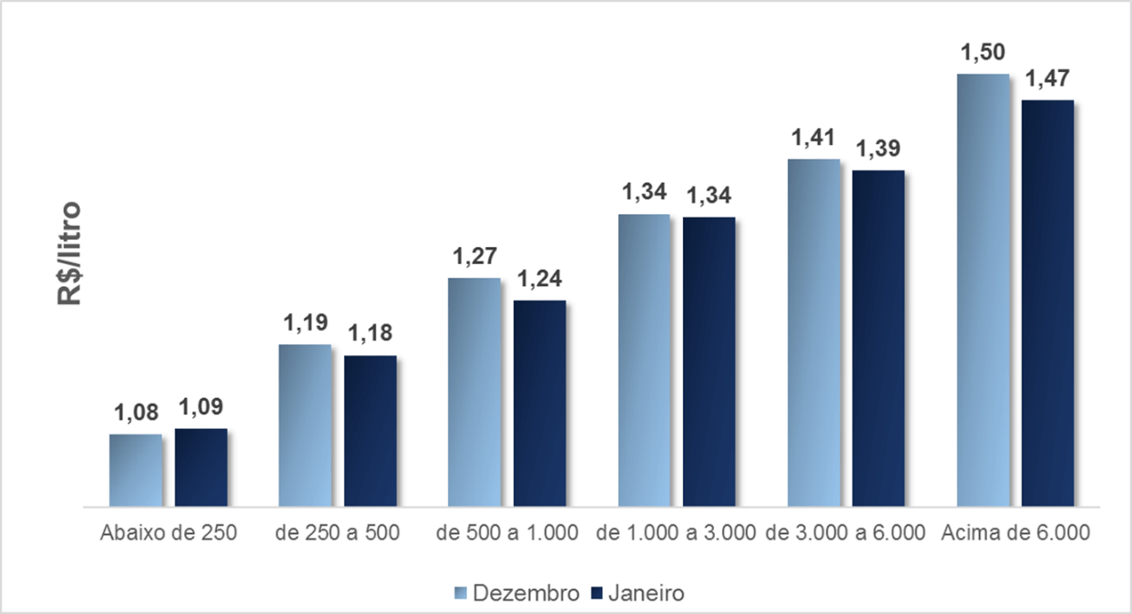 Evolução da RMCR