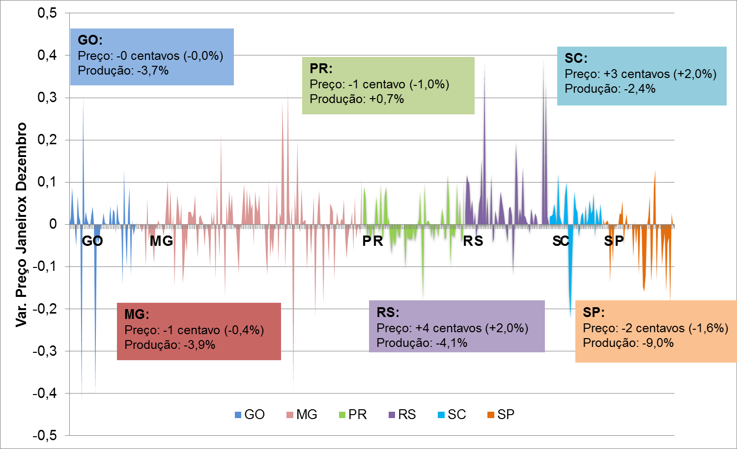 Evolução da RMCR