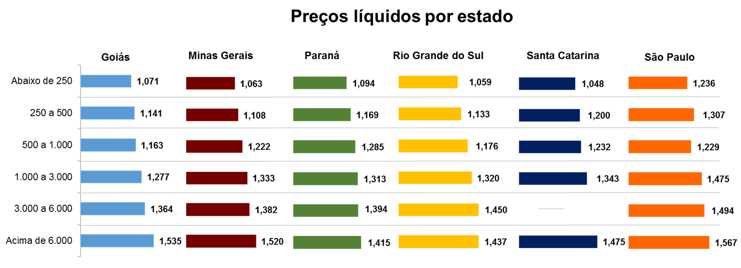 Evolução da RMCR