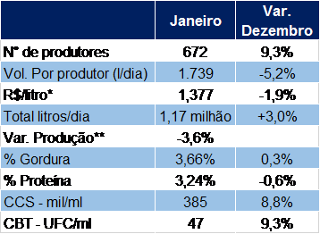 Evolução da RMCR