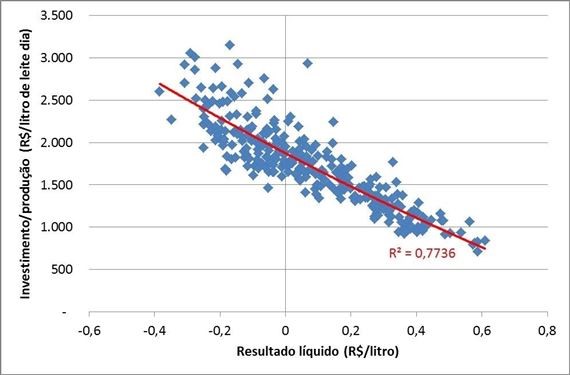 Evolução da RMCR