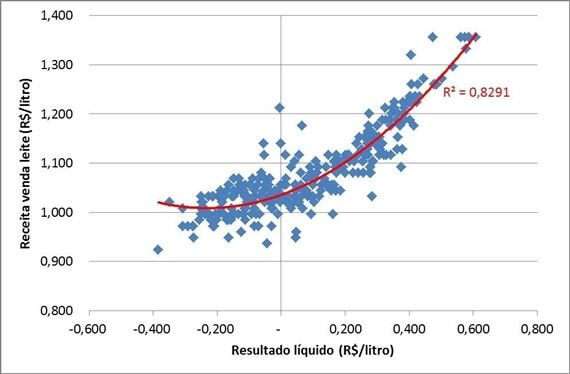 Evolução da RMCR