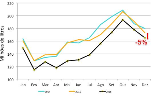 Evolução da RMCR