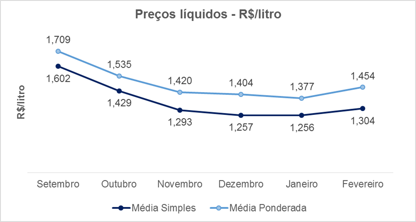 Evolução da RMCR