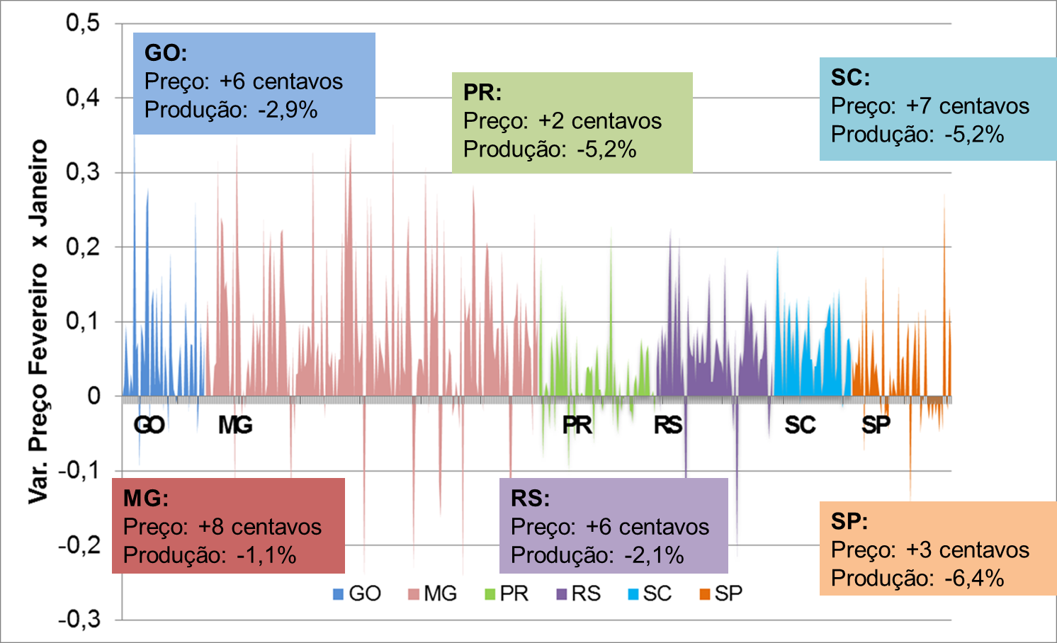 Evolução da RMCR