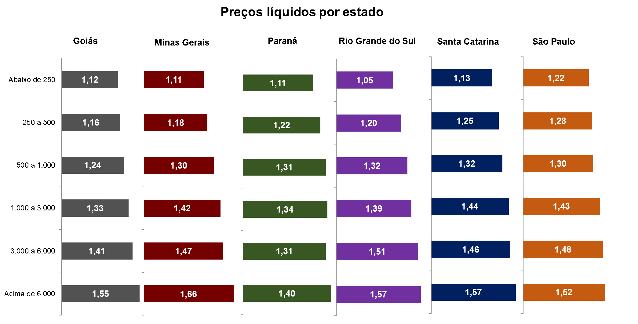 Evolução da RMCR