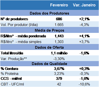 Evolução da RMCR