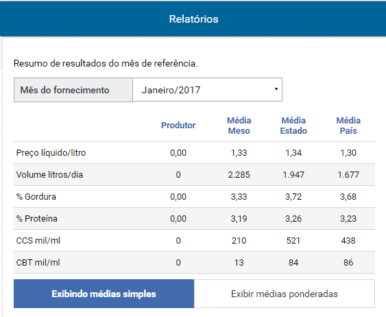 Evolução da RMCR