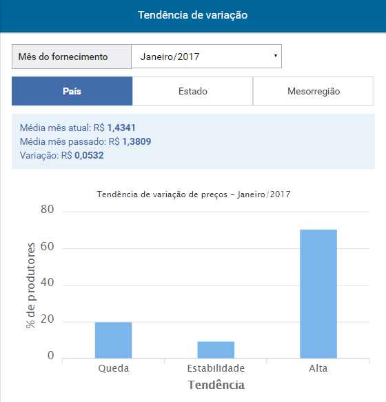 Evolução da RMCR